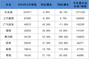 板凳匪徒！鲍威尔替补24分钟10中6贡献16分